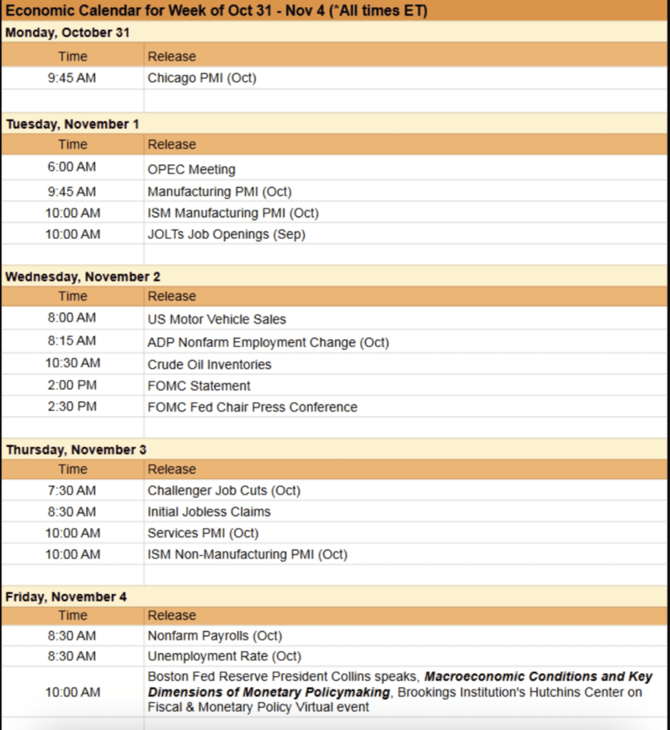 economic-calendar-oct-31-2022