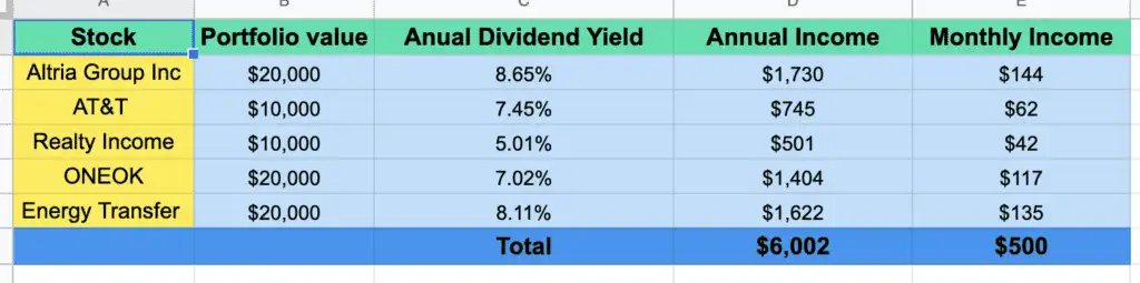 passive income