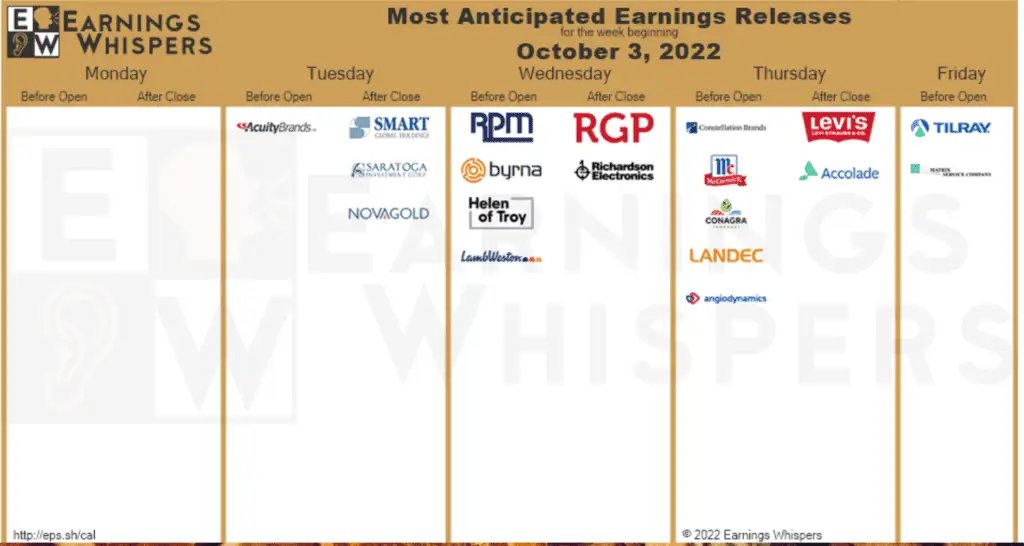 anticipated-earnings-10-03-2022