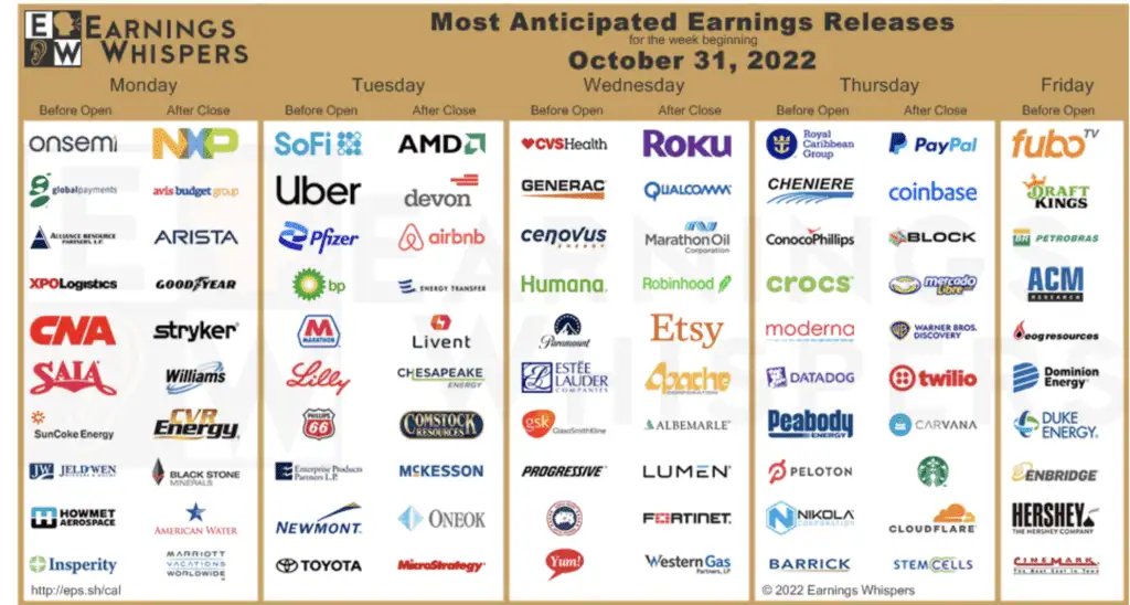 earnings-calendar-10-31-2022