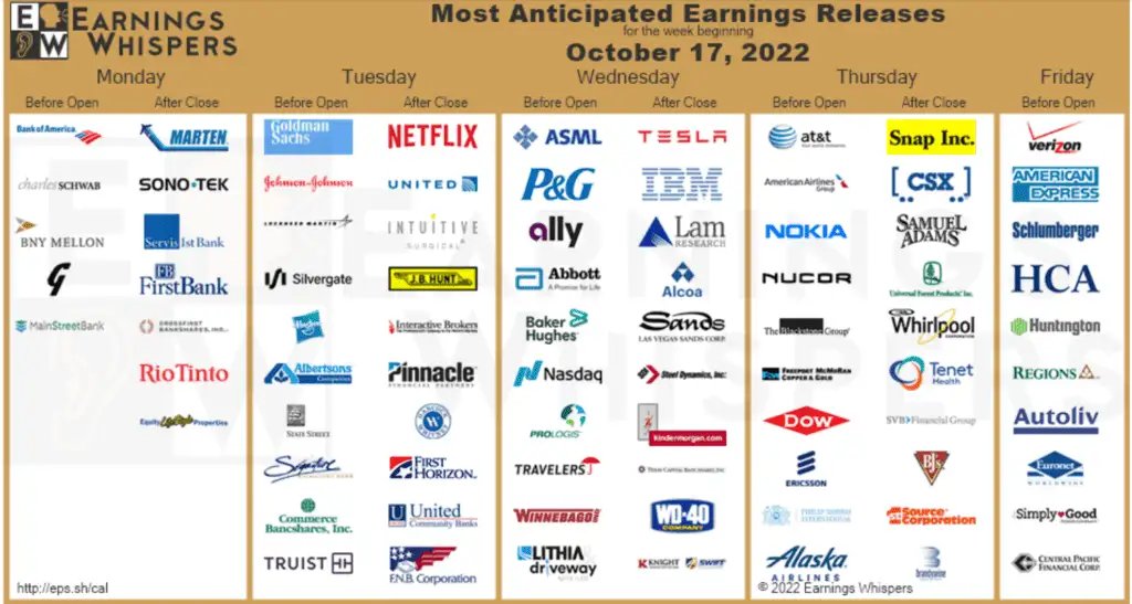 earnings-October-17th-2022