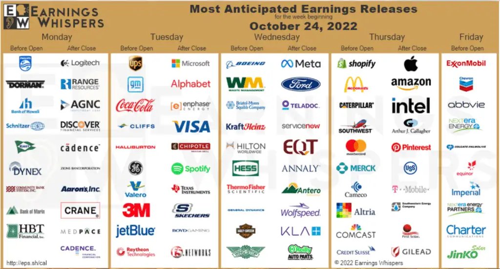 earnings-calendar-oct-24-2022