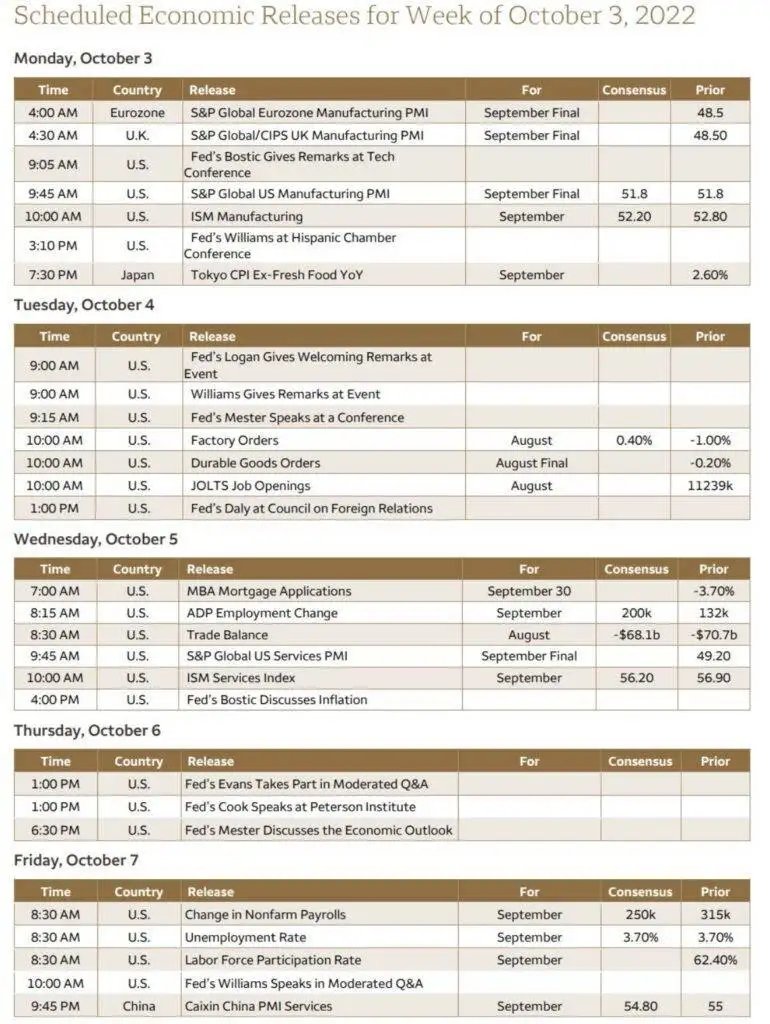 economics-calendar-10-03-2022