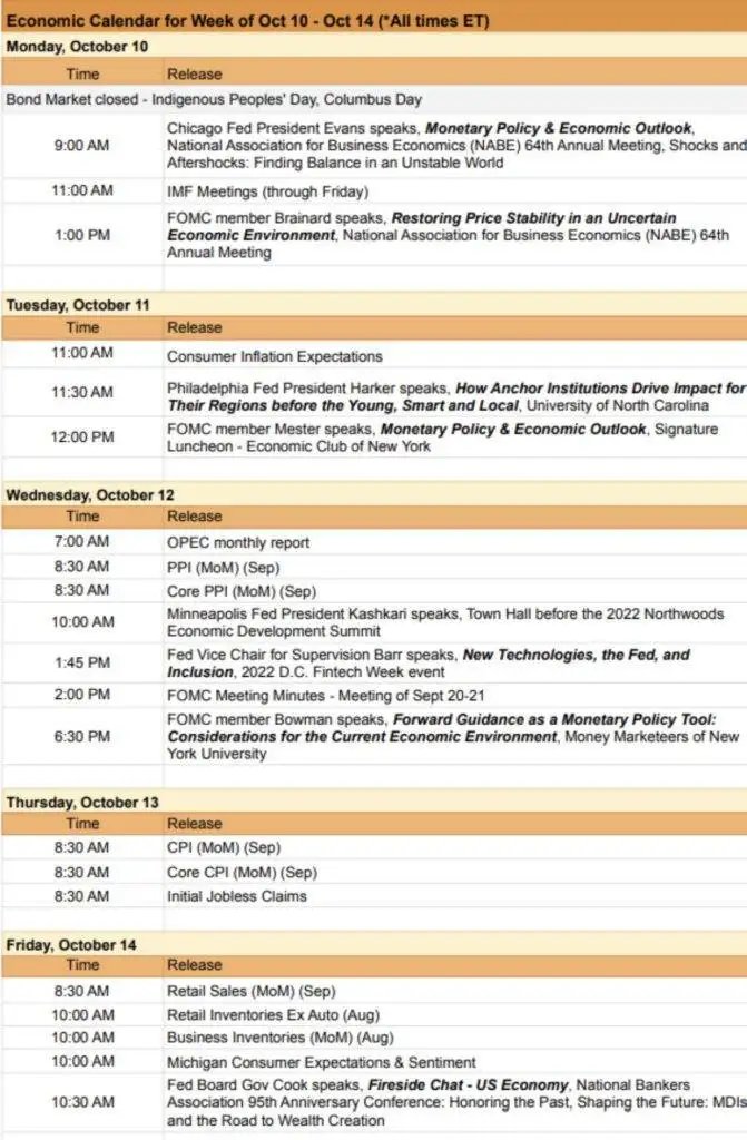 economic calendar 10102022