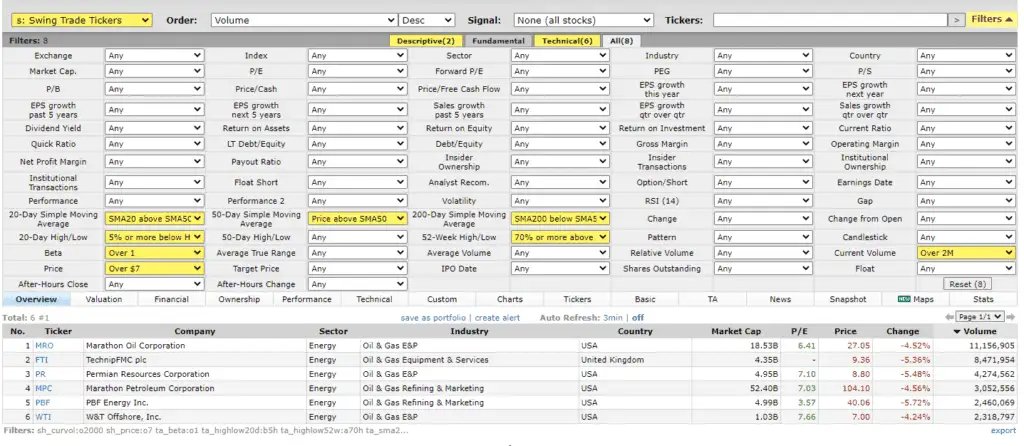 finviz screener
