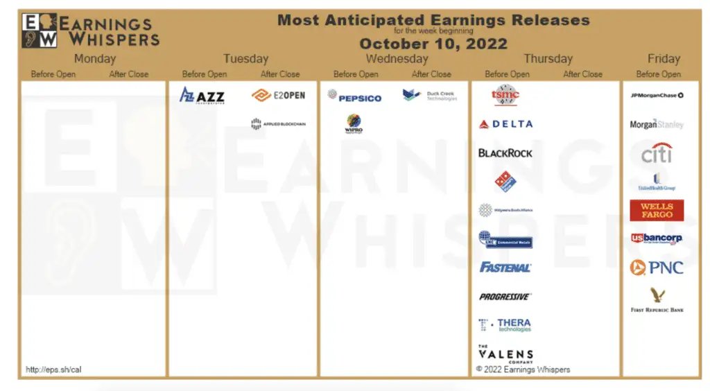 earnings-calendar-10-oct-2022