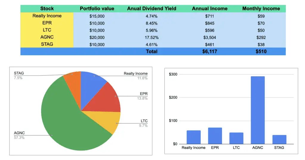 reits-portfolio