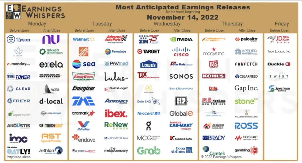 earnings calendar Nov 11 2022