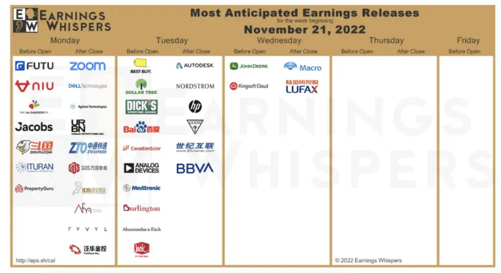 earnings-Calendar-11-21-2022