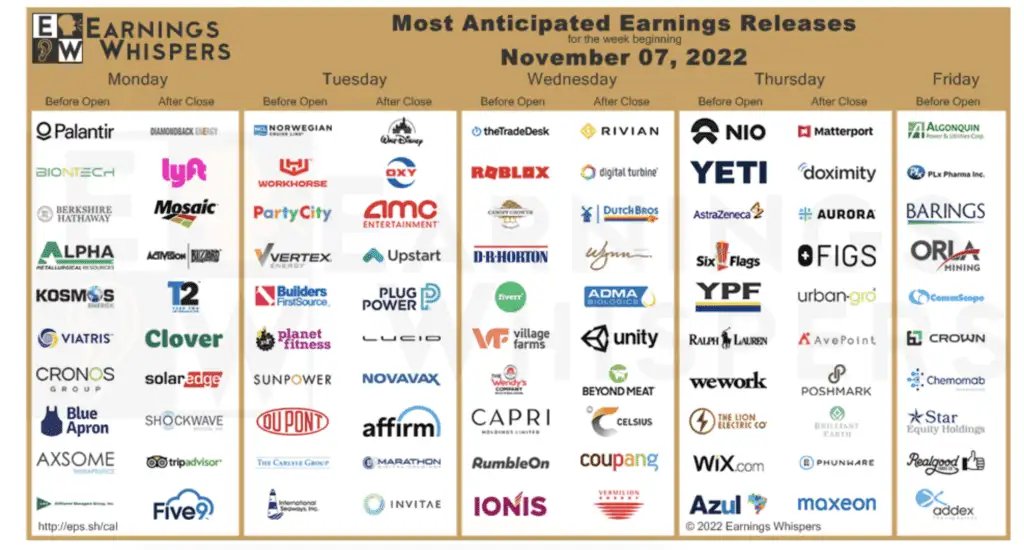 earnings-calendar-11-07-2022