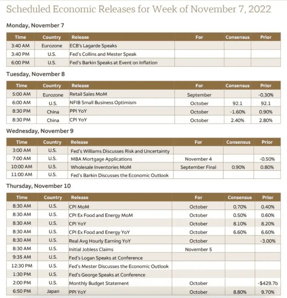 economic-calendar-11-07-2022