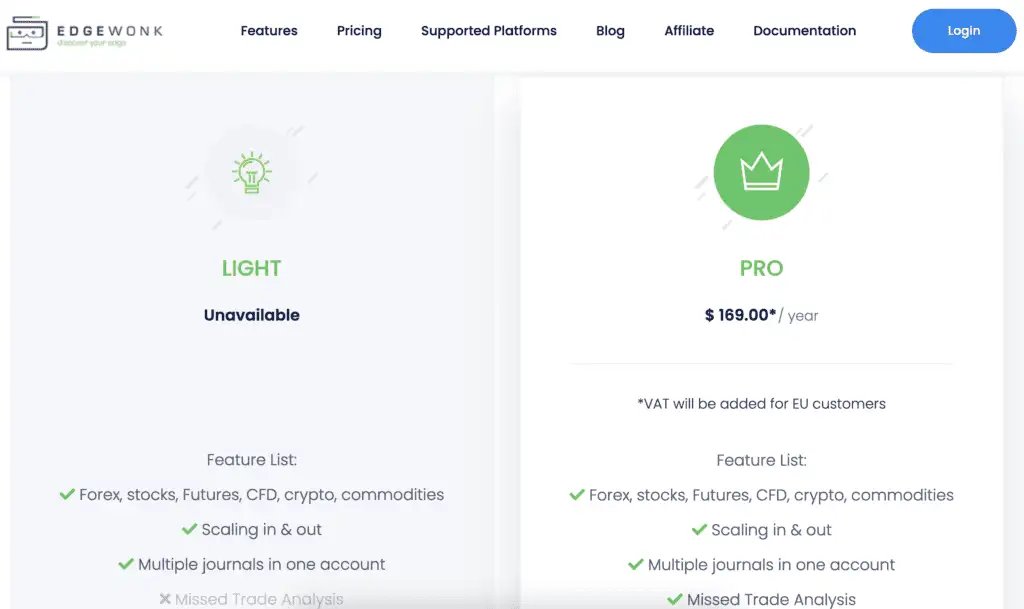 edgewonk pricing