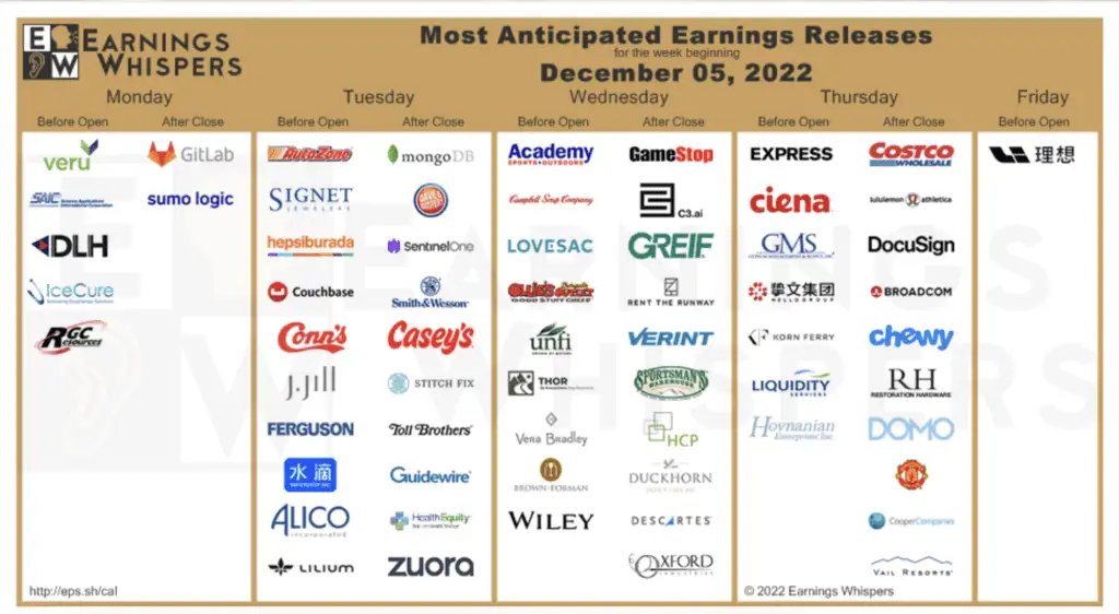 earnings-calendar-12-03-2022