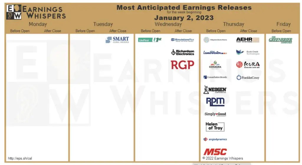 earnings for stocks this week