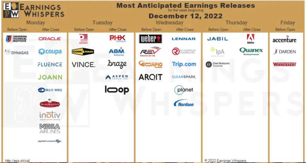 earnings for stocks this week 