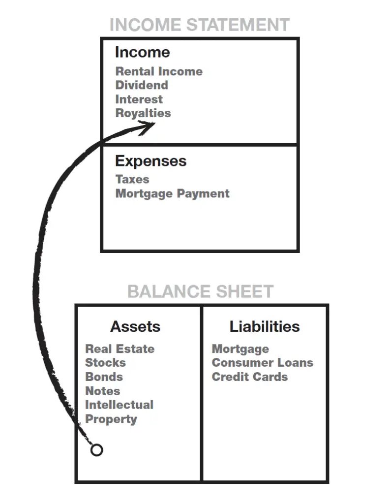 cash flow pattern rich