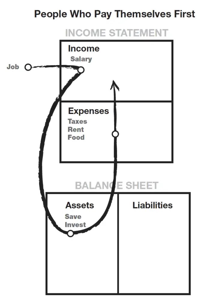 income statement rich
