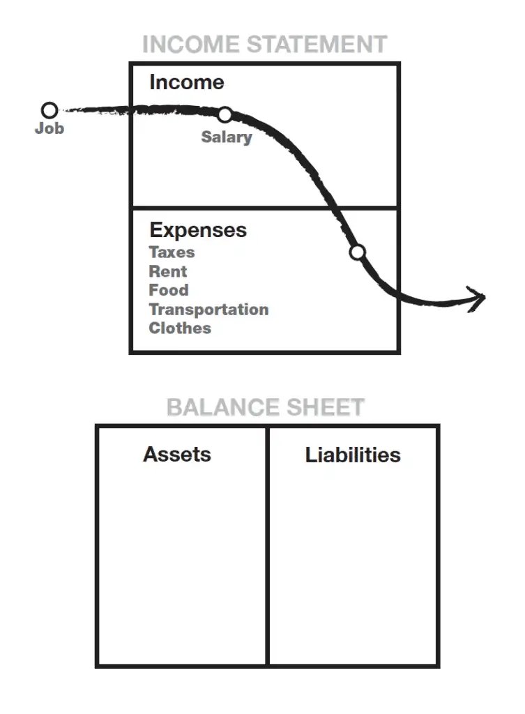 cash flow pattern poor