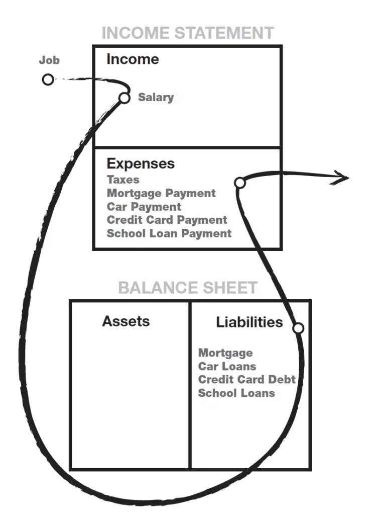 cash flow pattern middle class