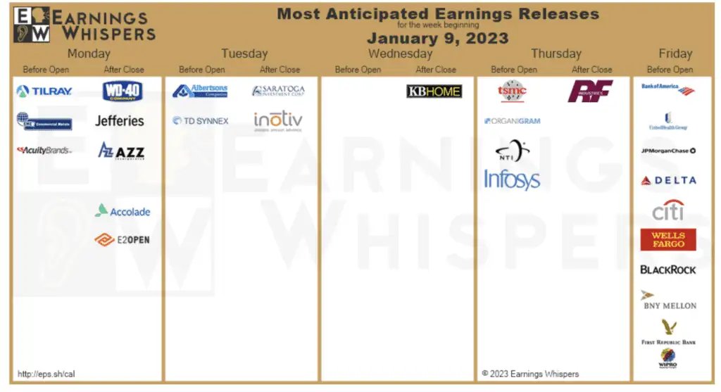 earnings for stocks this week