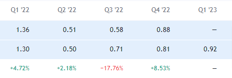 NVDA EPS chart
