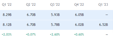 NVDA revenue chart