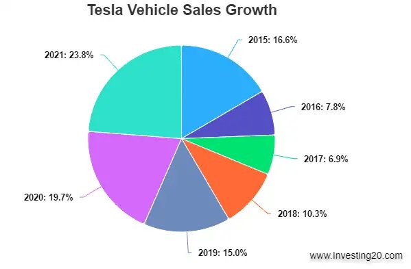 tesla stock price prediction