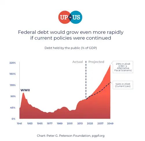 debt ceiling